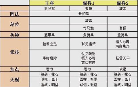 三国群英传怎么阵容