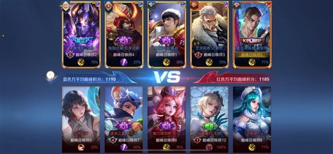 王者荣耀巅峰赛怎么打[图1]